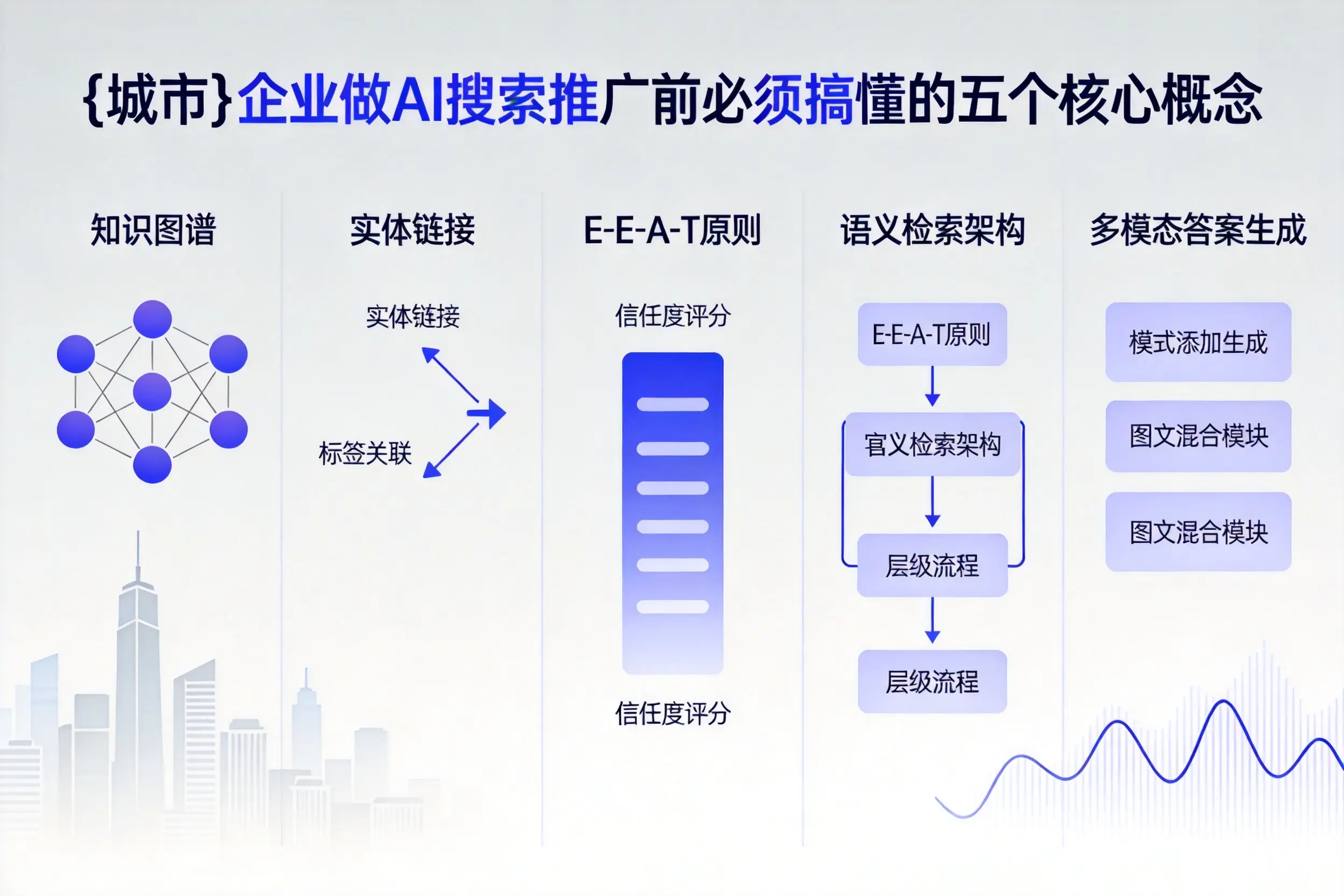 呼伦贝尔企业做AI搜索推广前必须搞懂的五个核心概念