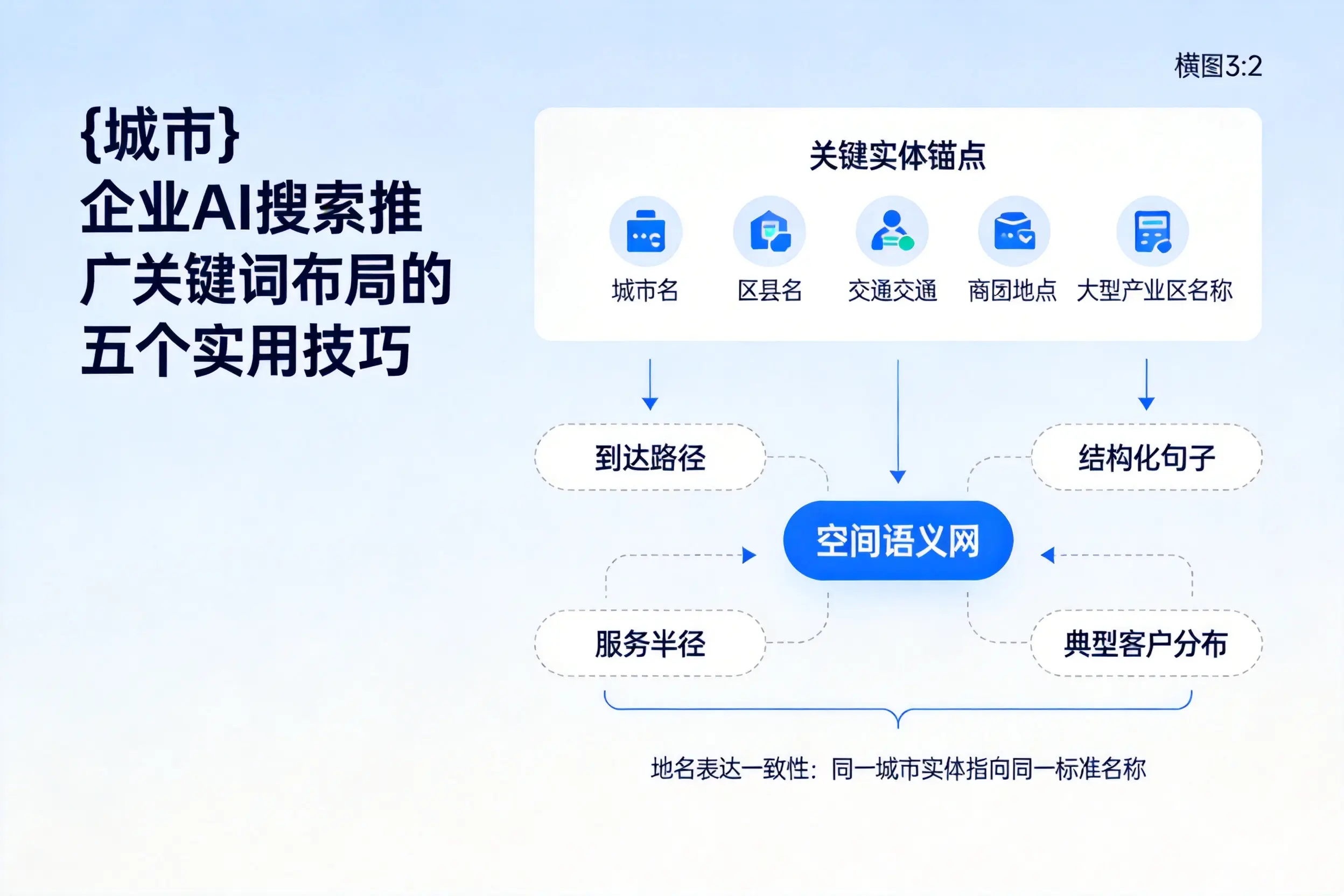 呼伦贝尔企业AI搜索推广关键词布局的五个实用技巧