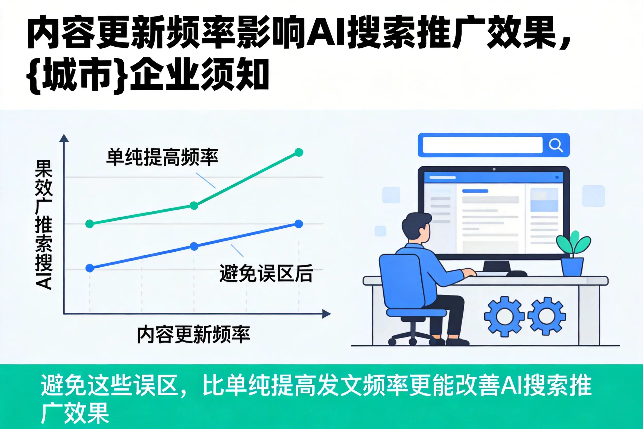 内容更新频率影响AI搜索推广效果,呼伦贝尔企业须知