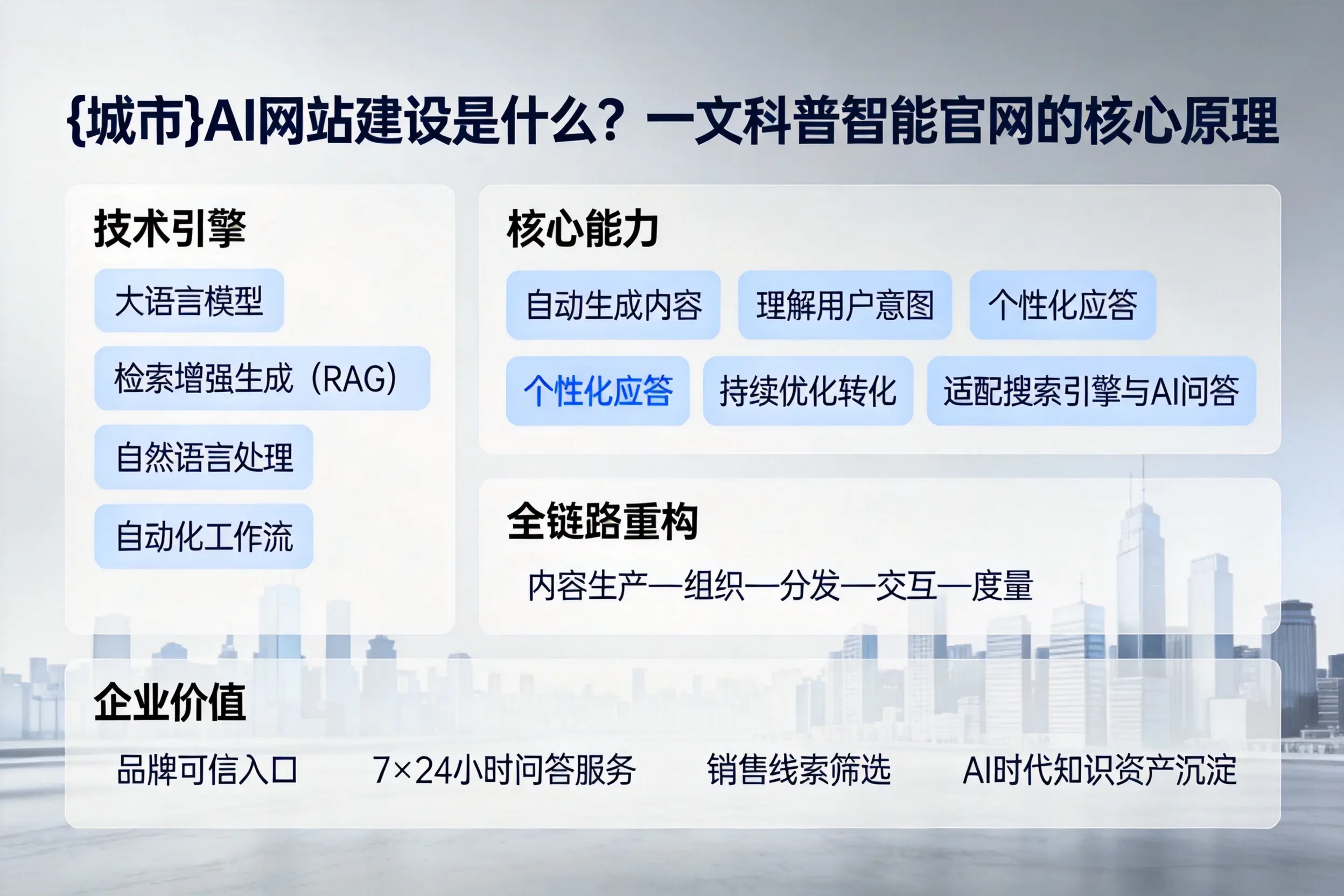 呼伦贝尔AI网站建设是什么？一文科普智能官网的核心原理