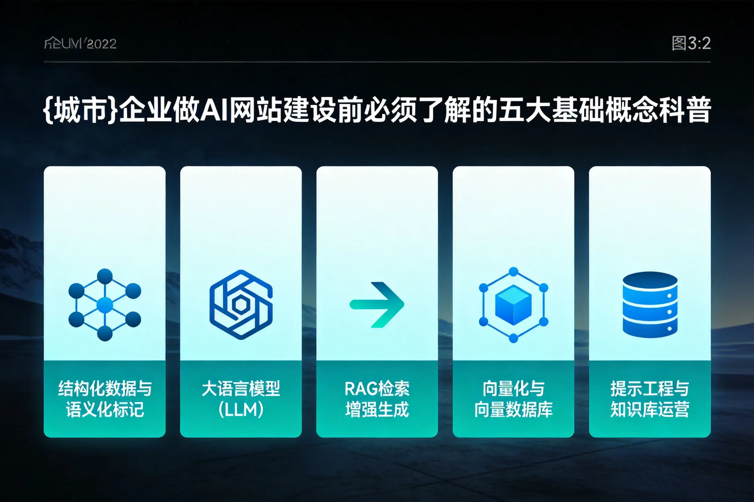呼伦贝尔企业做AI网站建设前必须了解的五大基础概念科普