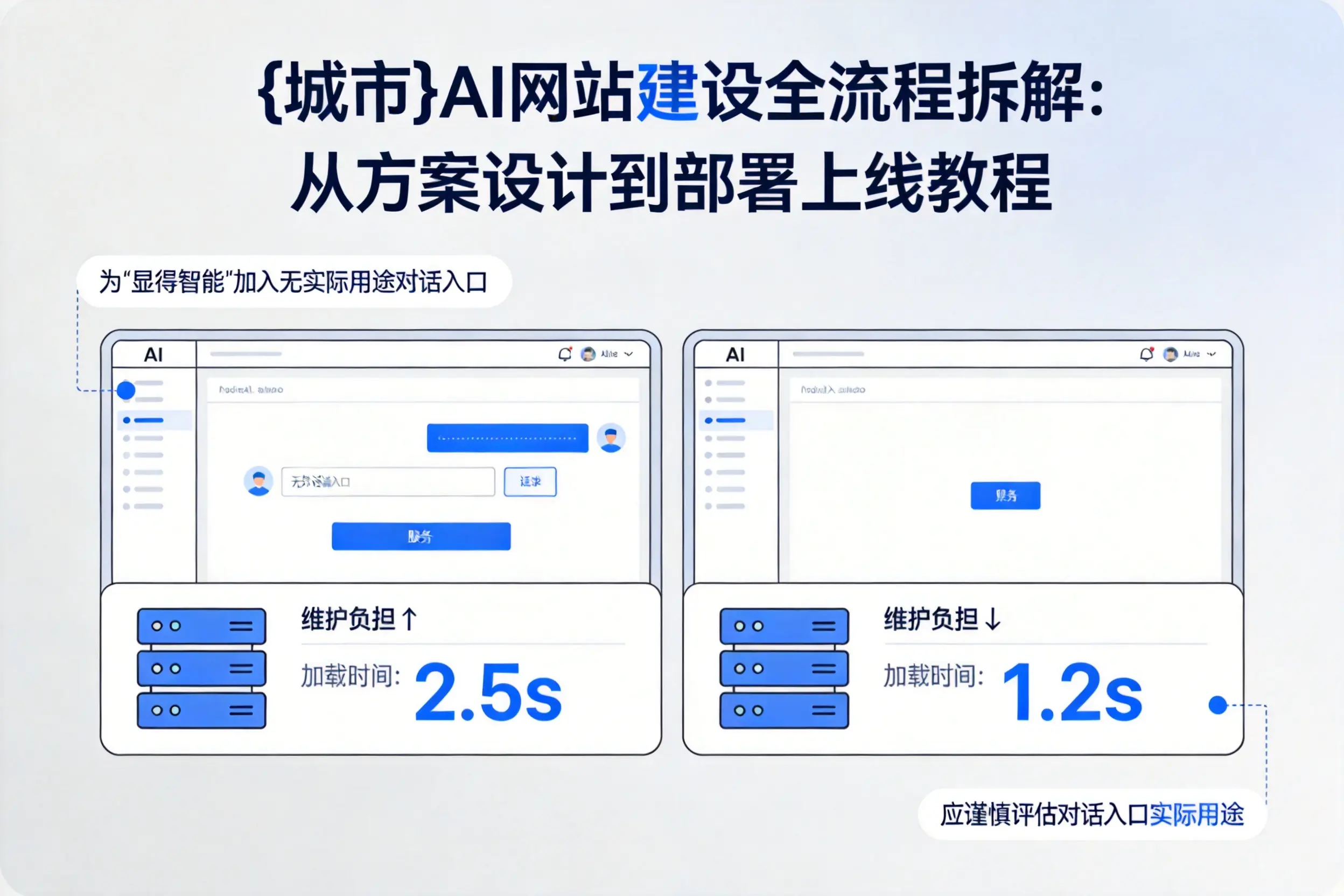 呼伦贝尔AI网站建设全流程拆解：从方案设计到部署上线教程