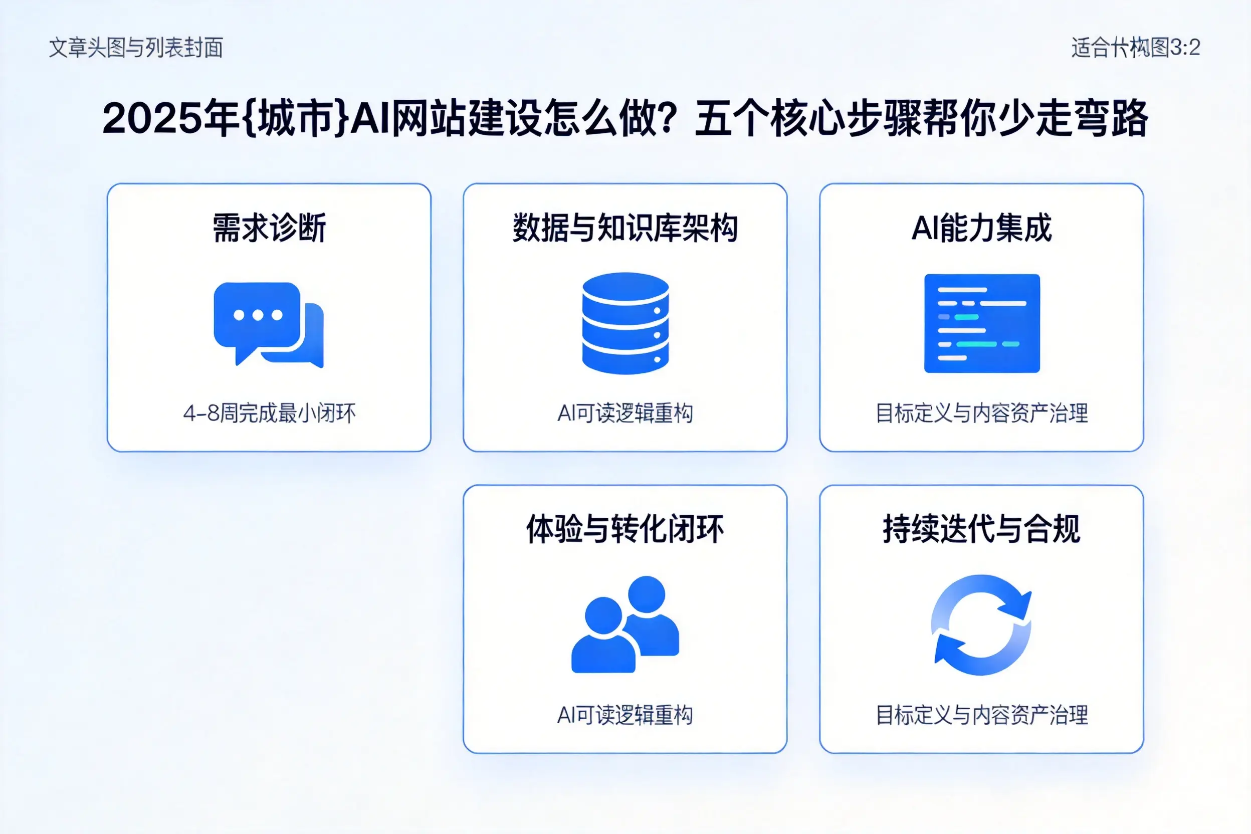 2025年呼伦贝尔AI网站建设怎么做？五个核心步骤帮你少走弯路