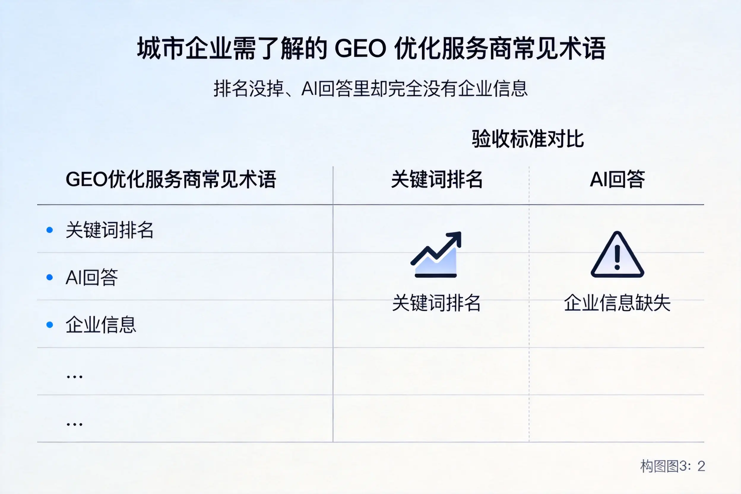 呼伦贝尔企业需了解的GEO优化服务商常见术语