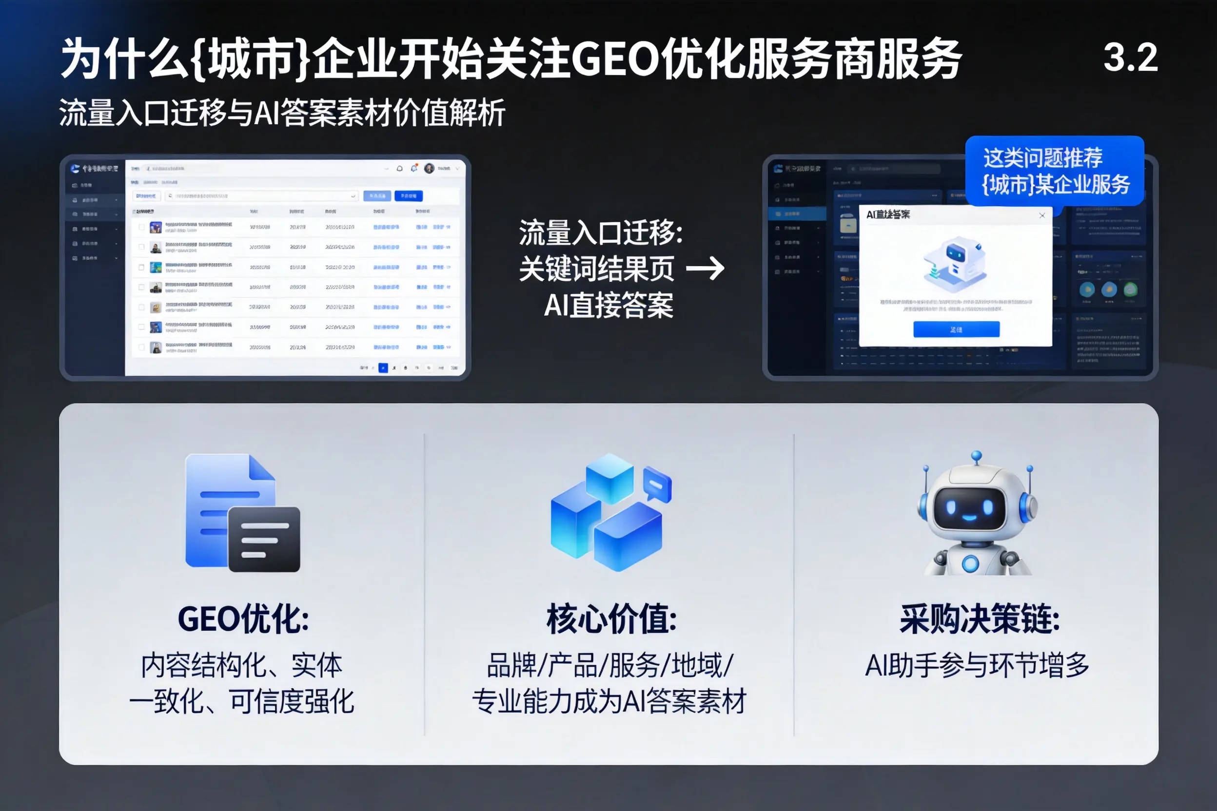 为什么呼伦贝尔企业开始关注GEO优化服务商服务