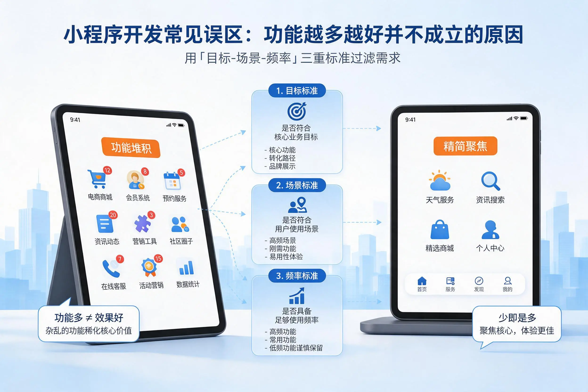 呼伦贝尔小程序开发常见误区：功能越多越好并不成立的原因