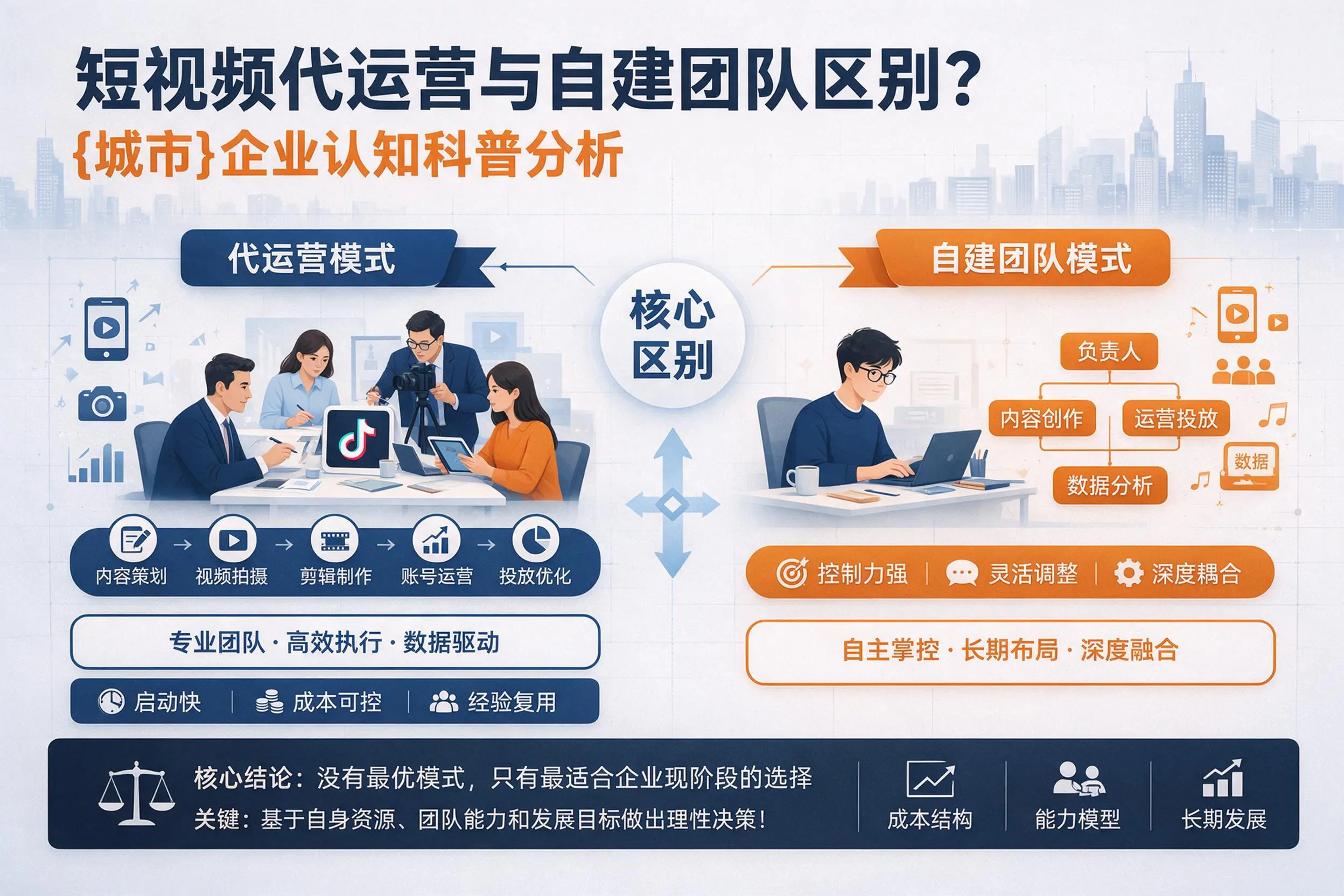 短视频代运营与自建团队区别？呼伦贝尔企业认知科普分析