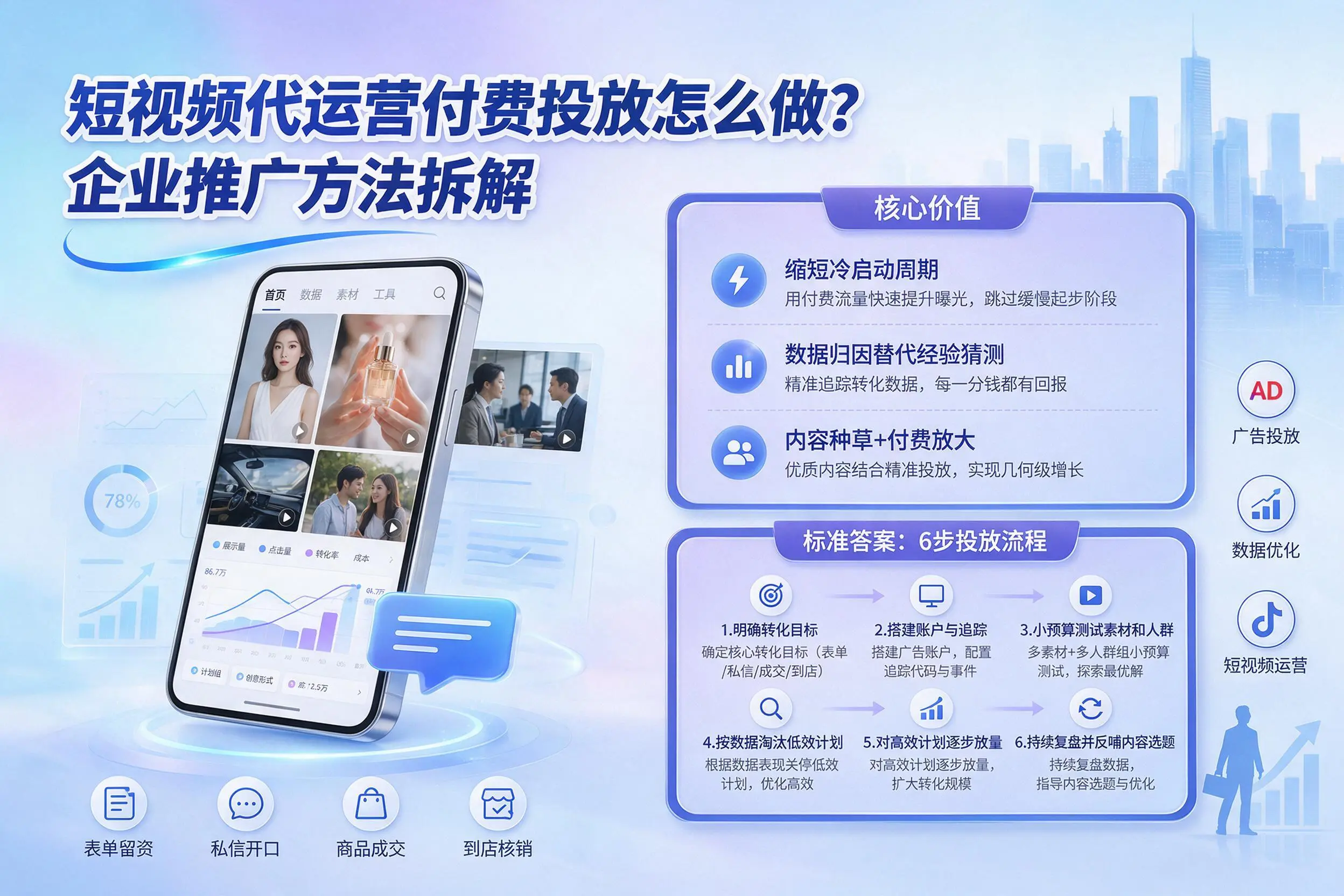 短视频代运营付费投放怎么做?呼伦贝尔企业推广方法拆解