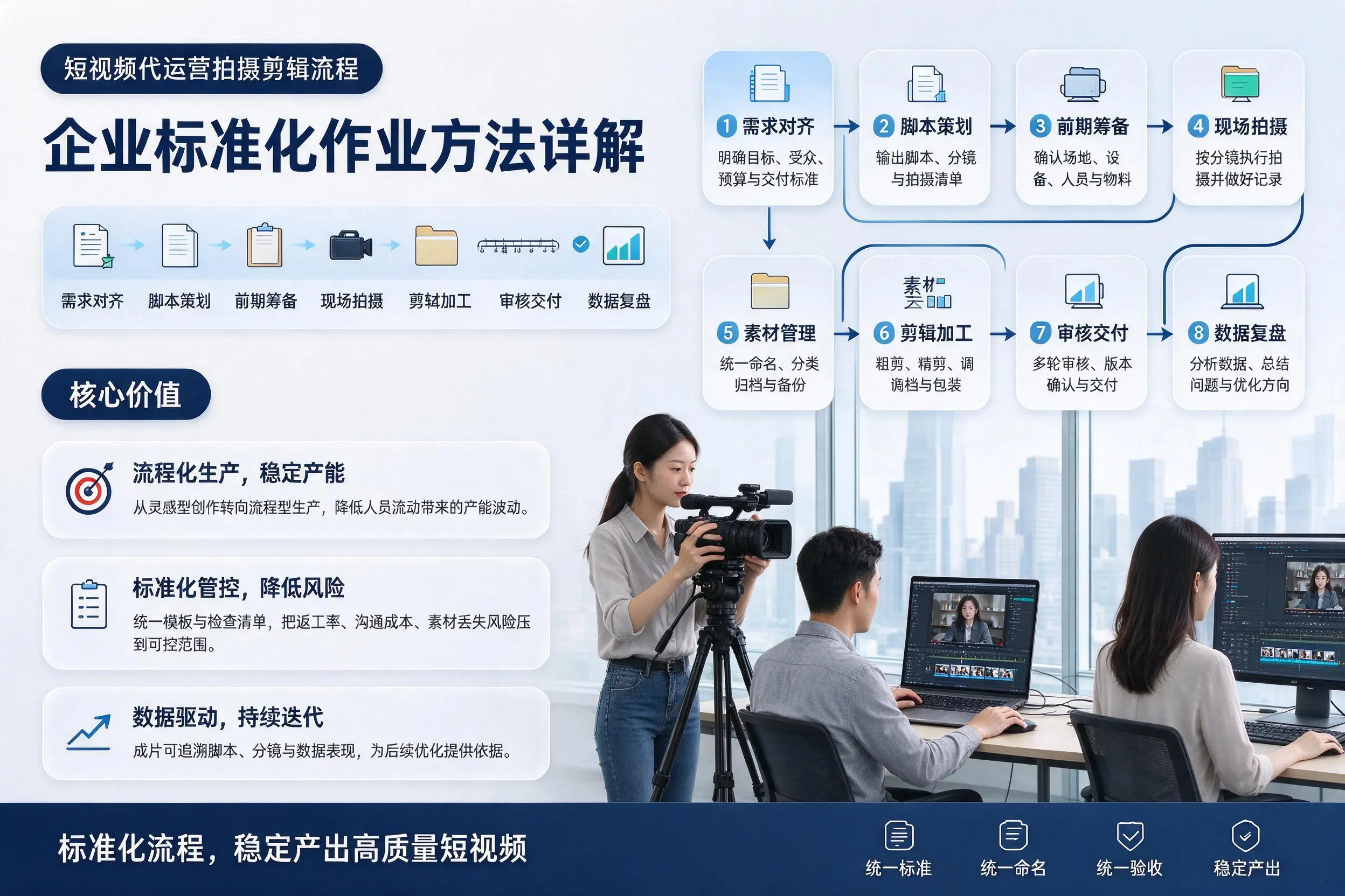 短视频代运营拍摄剪辑流程：呼伦贝尔企业标准化作业方法详解