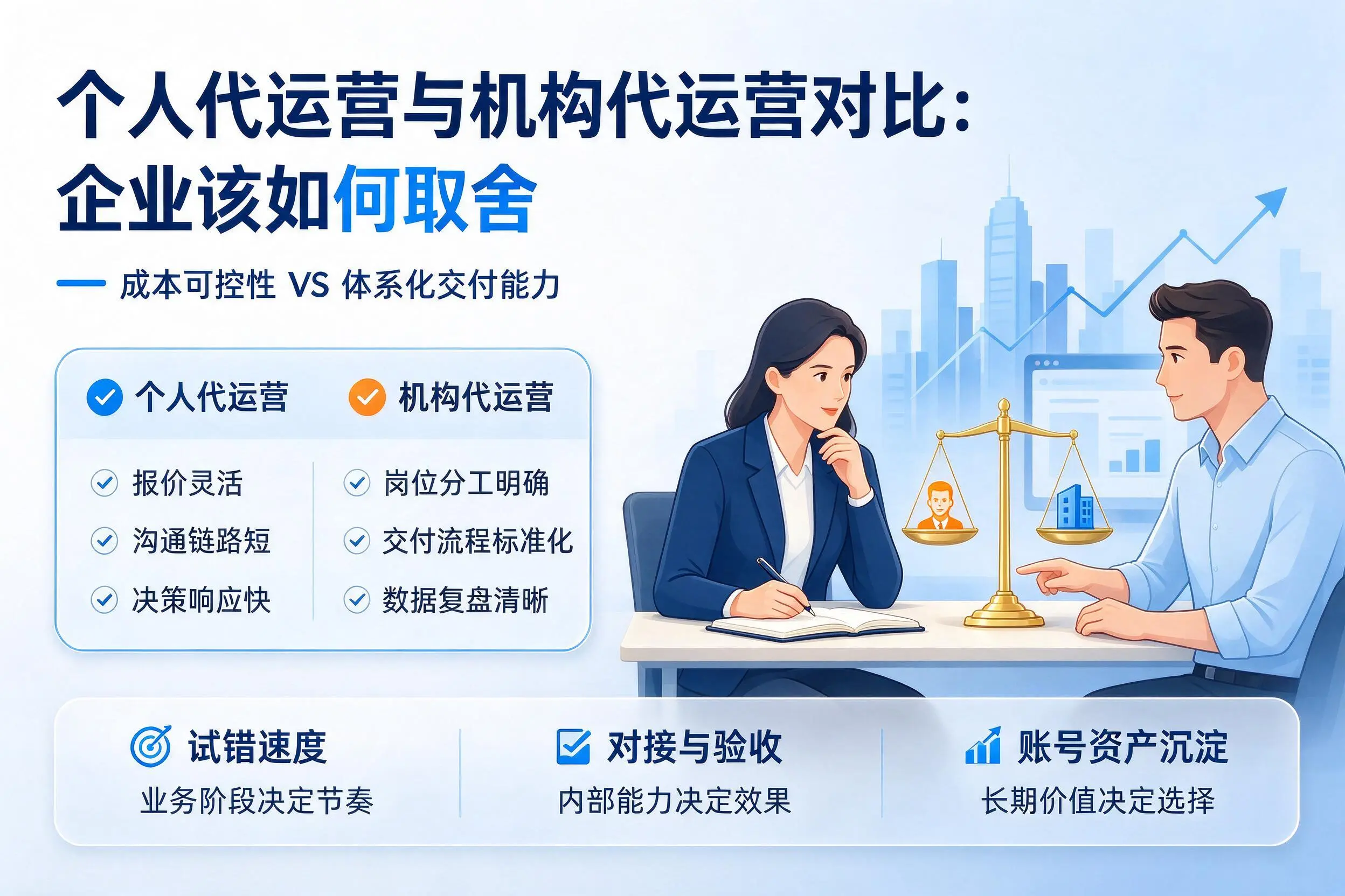 个人代运营与机构代运营对比:呼伦贝尔企业该如何取舍