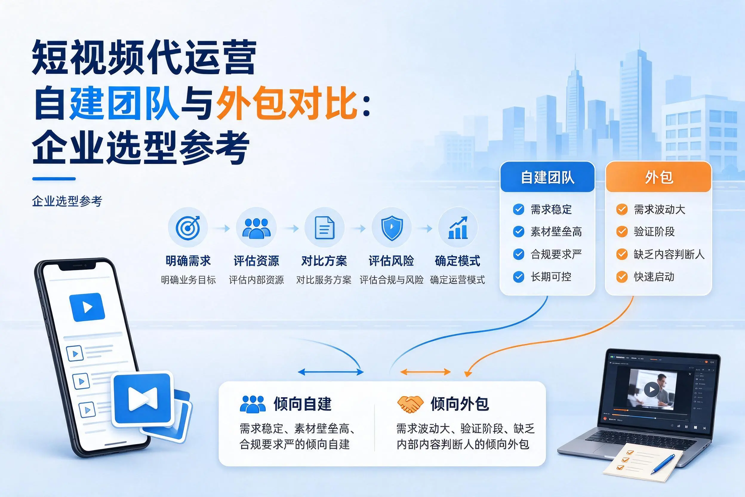 短视频代运营自建团队与外包对比:呼伦贝尔企业选型参考