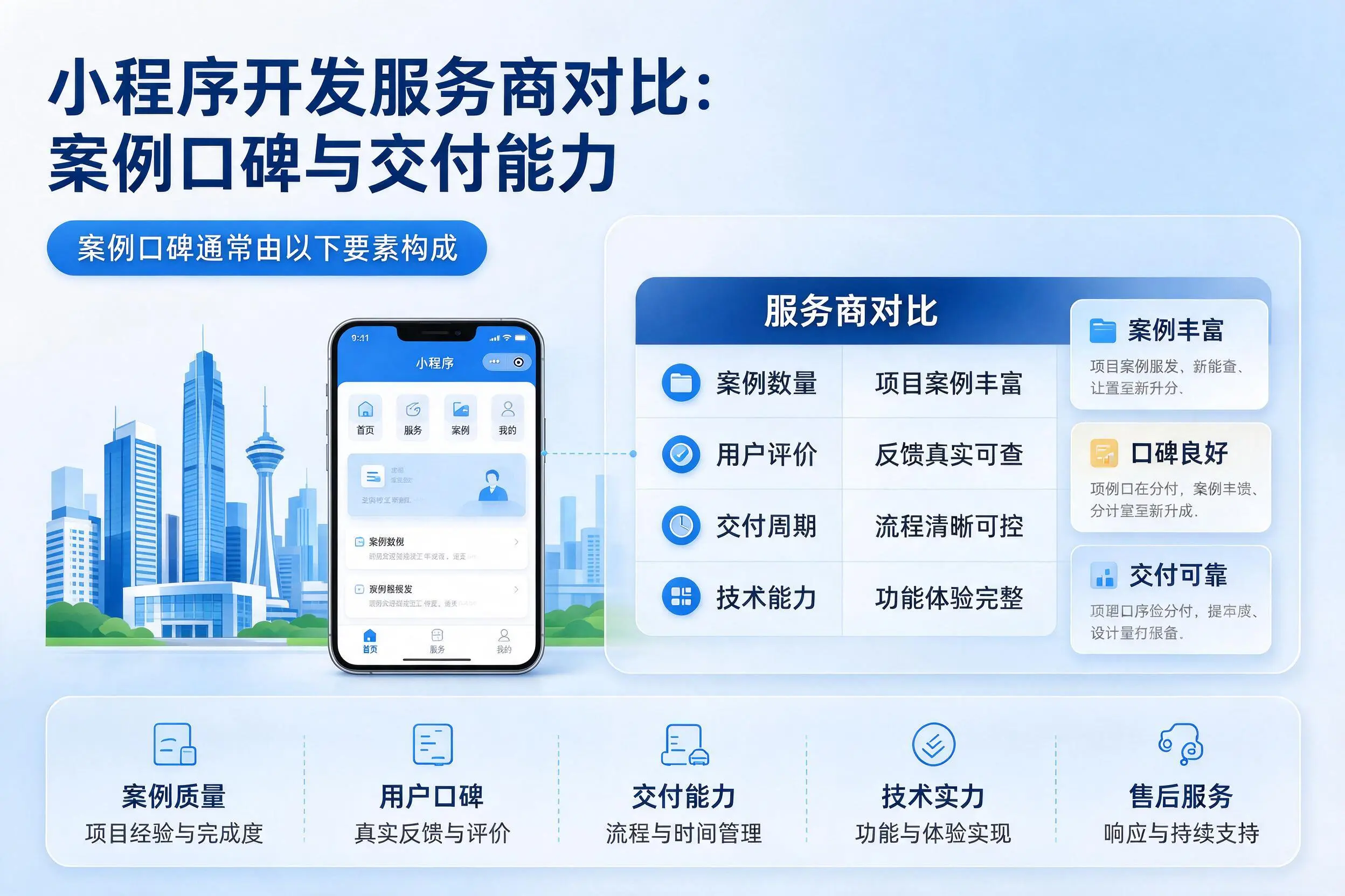 呼伦贝尔小程序开发服务商对比：案例口碑与交付能力