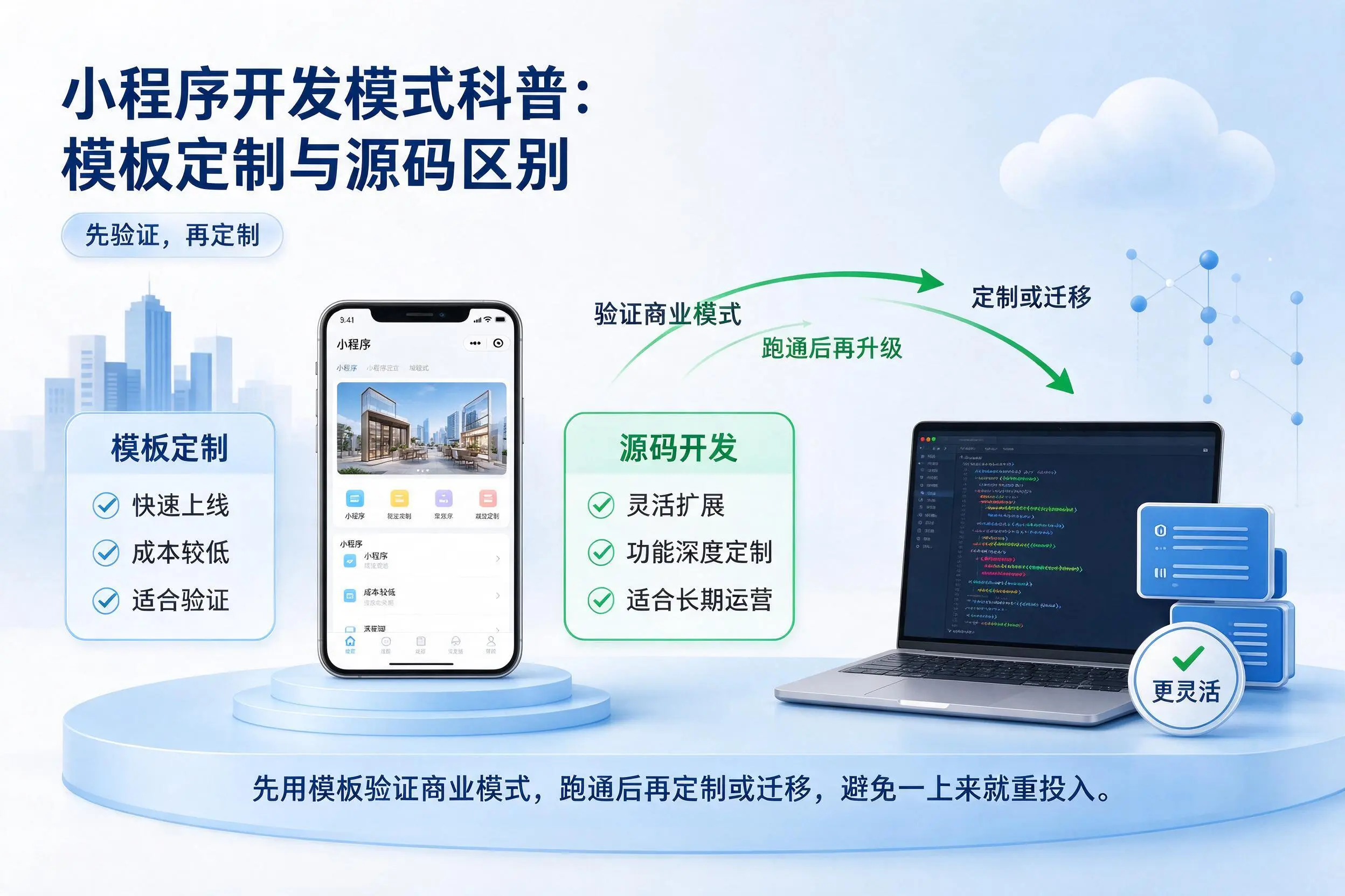 呼伦贝尔小程序开发模式科普：模板定制与源码区别