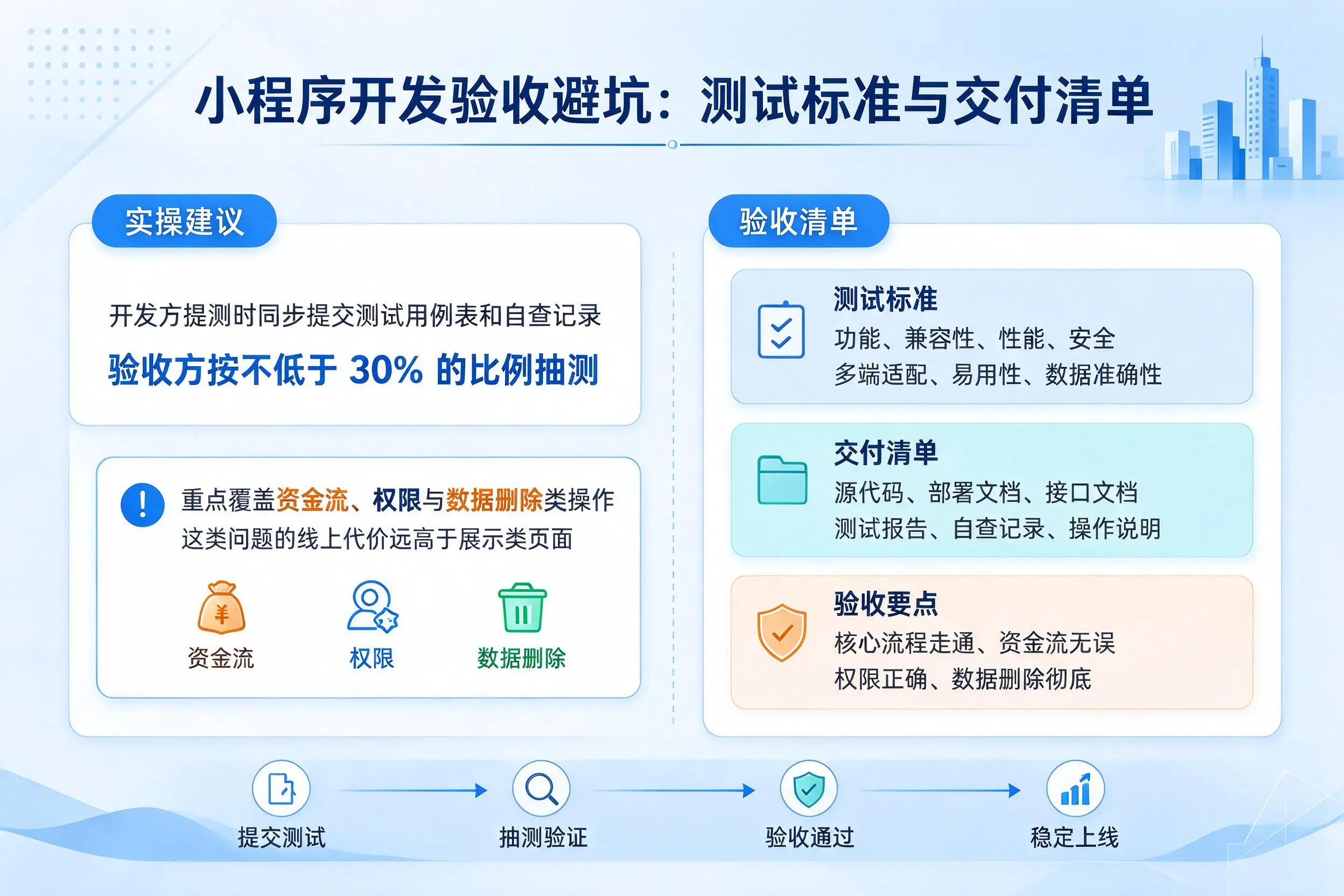呼伦贝尔小程序开发验收避坑：测试标准与交付清单