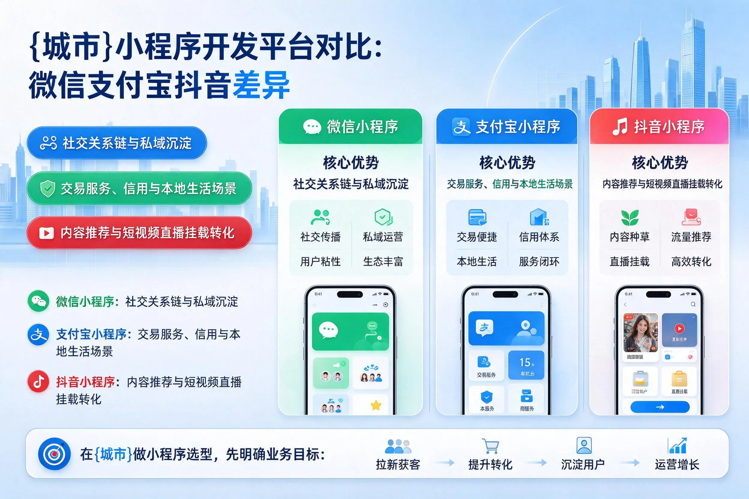 呼伦贝尔小程序开发平台对比：微信支付宝抖音差异