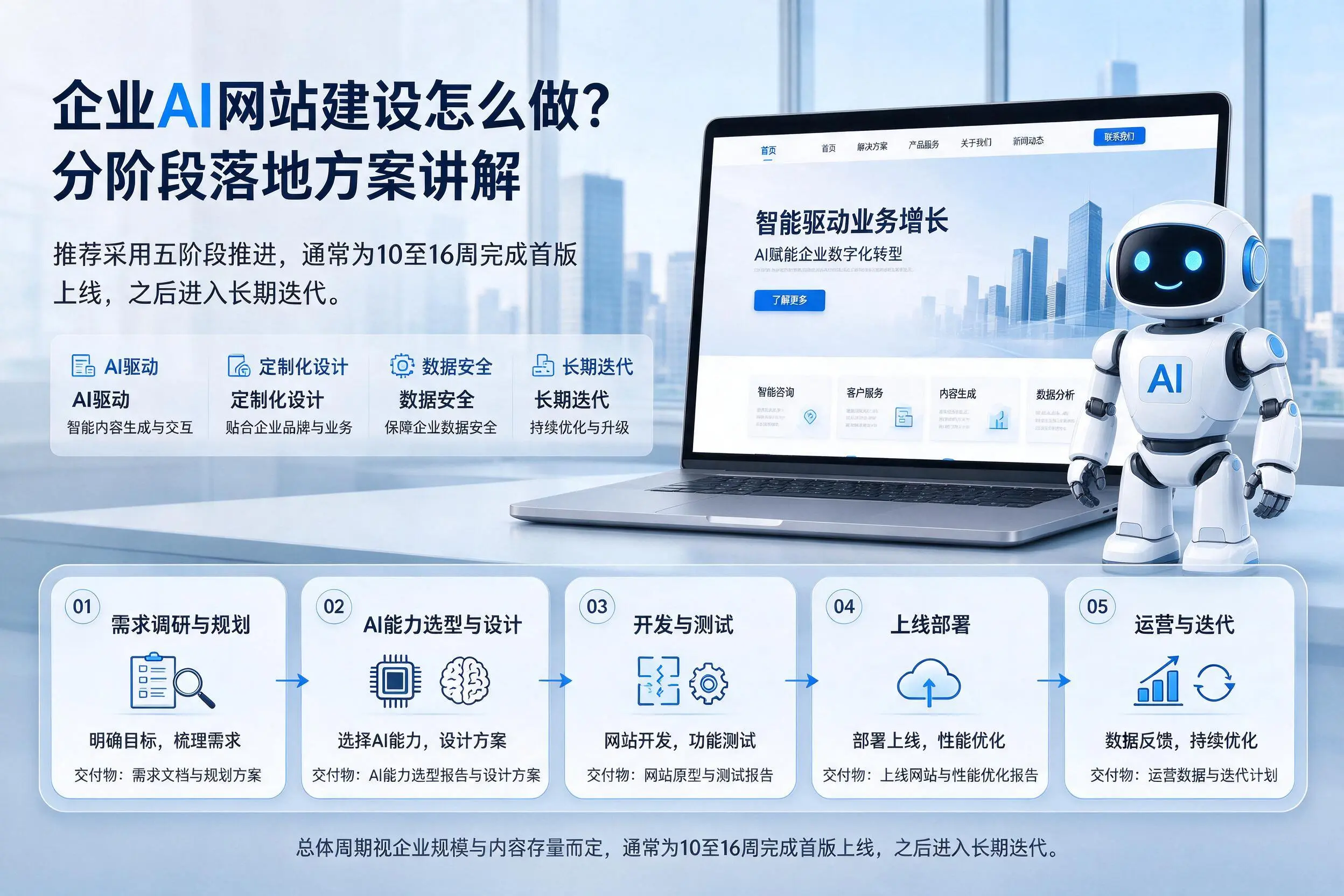 呼伦贝尔企业AI网站建设怎么做?分阶段落地方案讲解