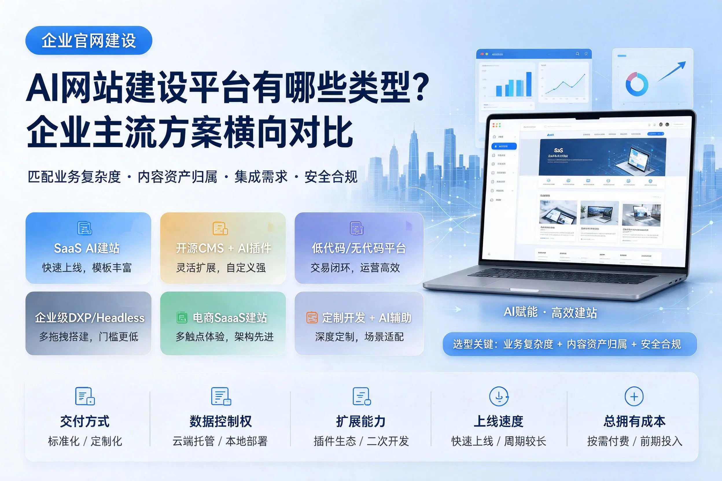 AI网站建设平台有哪些类型？呼伦贝尔企业主流方案横向对比