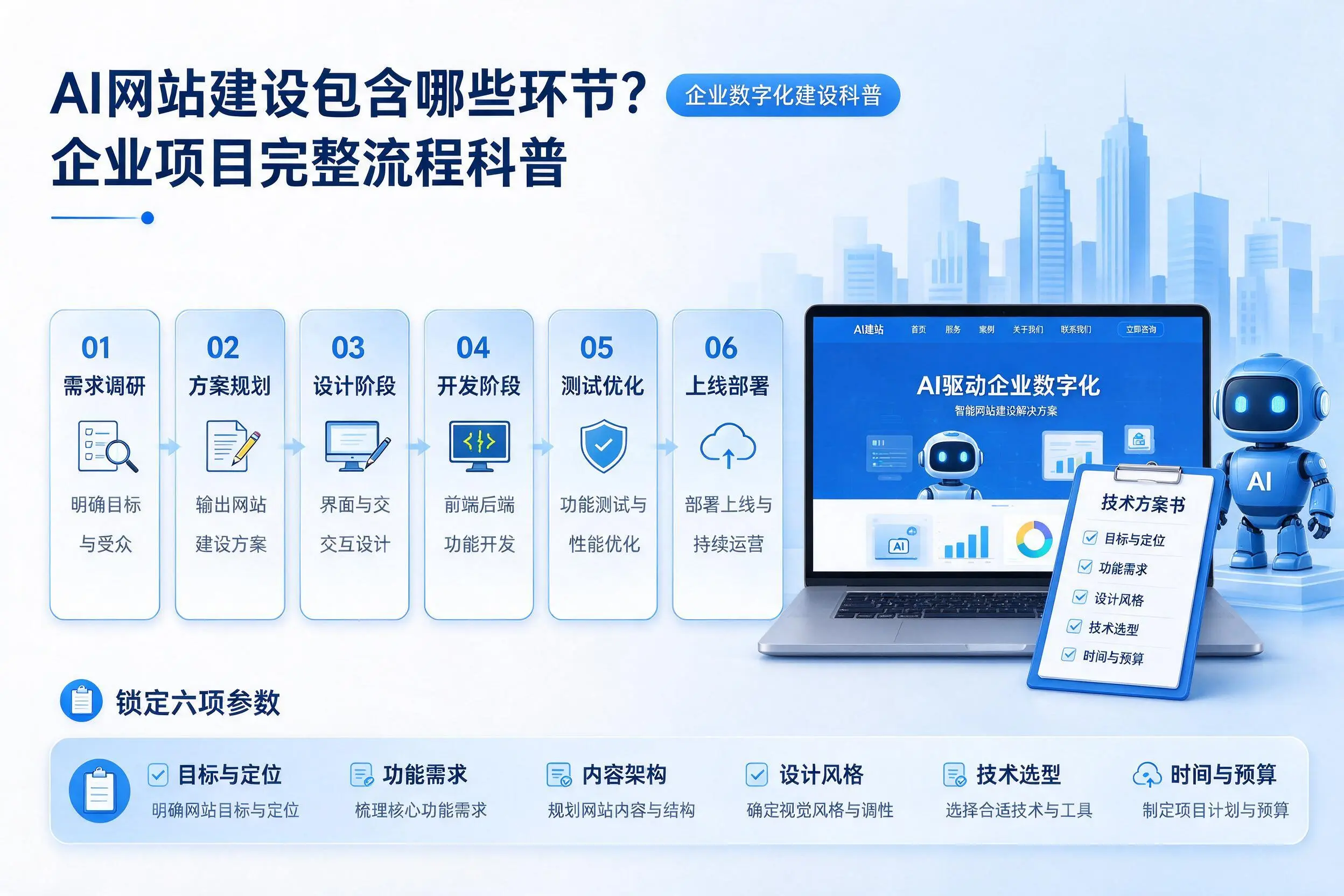 AI网站建设包含哪些环节？呼伦贝尔企业项目完整流程科普