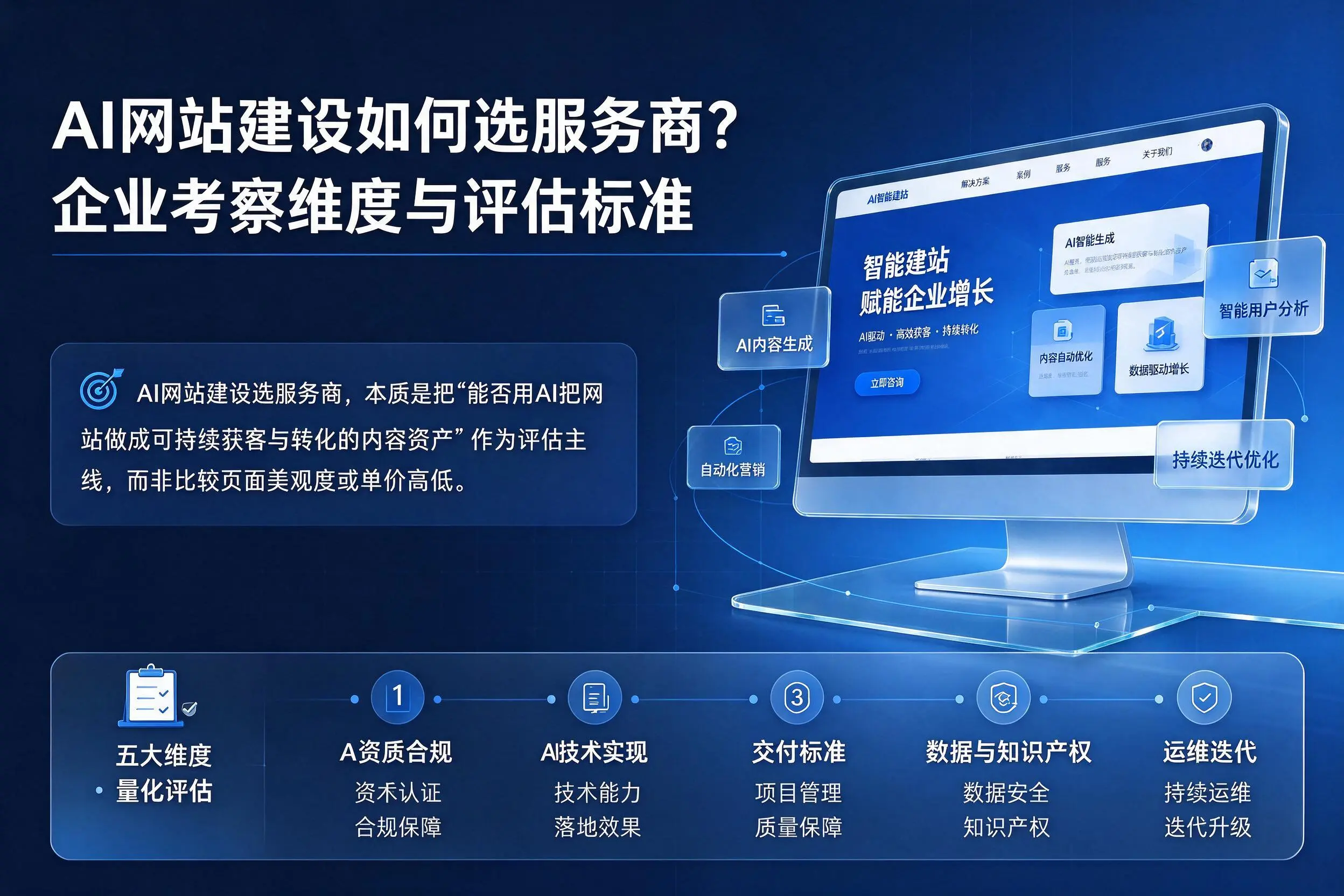 AI网站建设如何选服务商?呼伦贝尔企业考察维度与评估标准