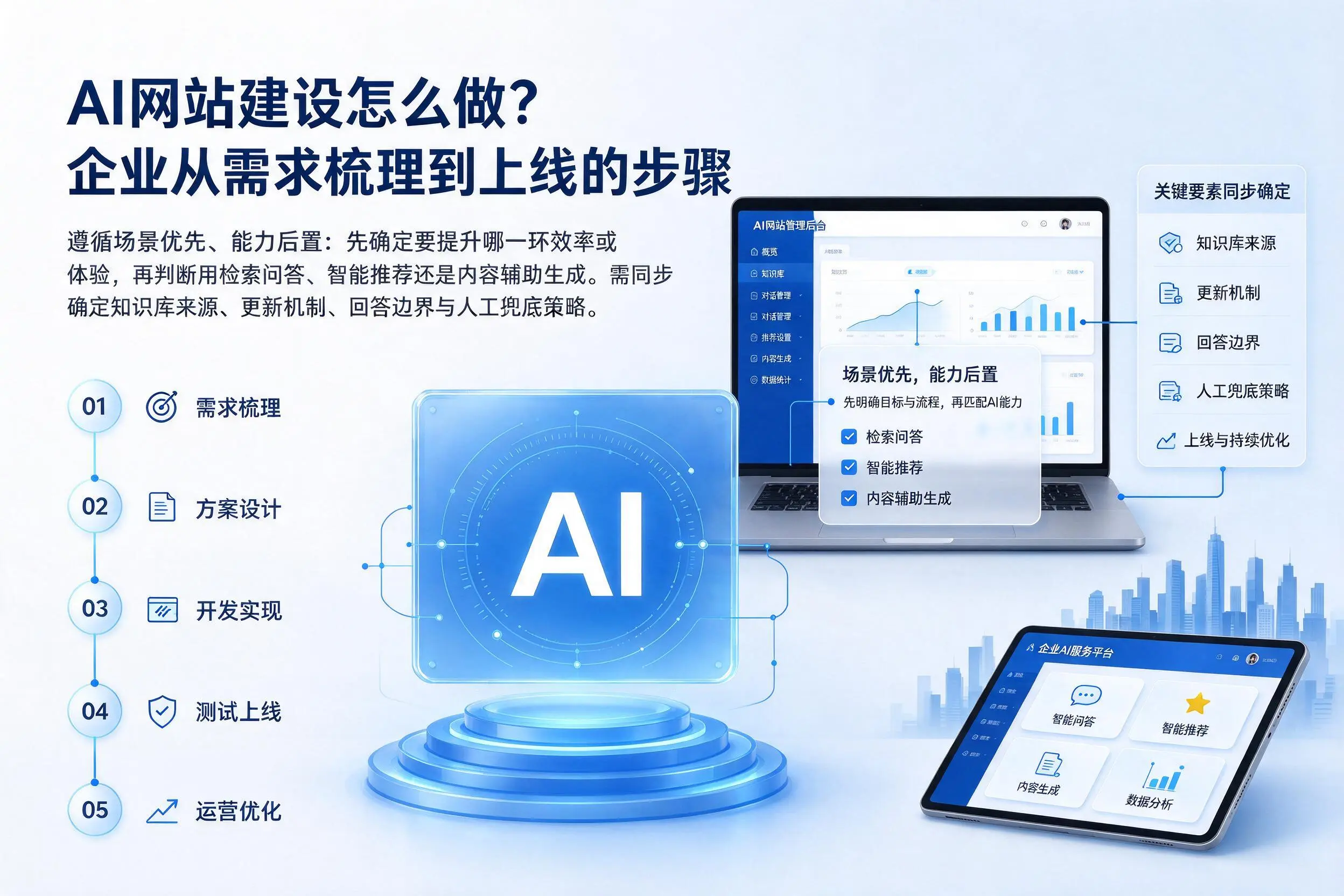 AI网站建设怎么做?呼伦贝尔企业从需求梳理到上线的步骤