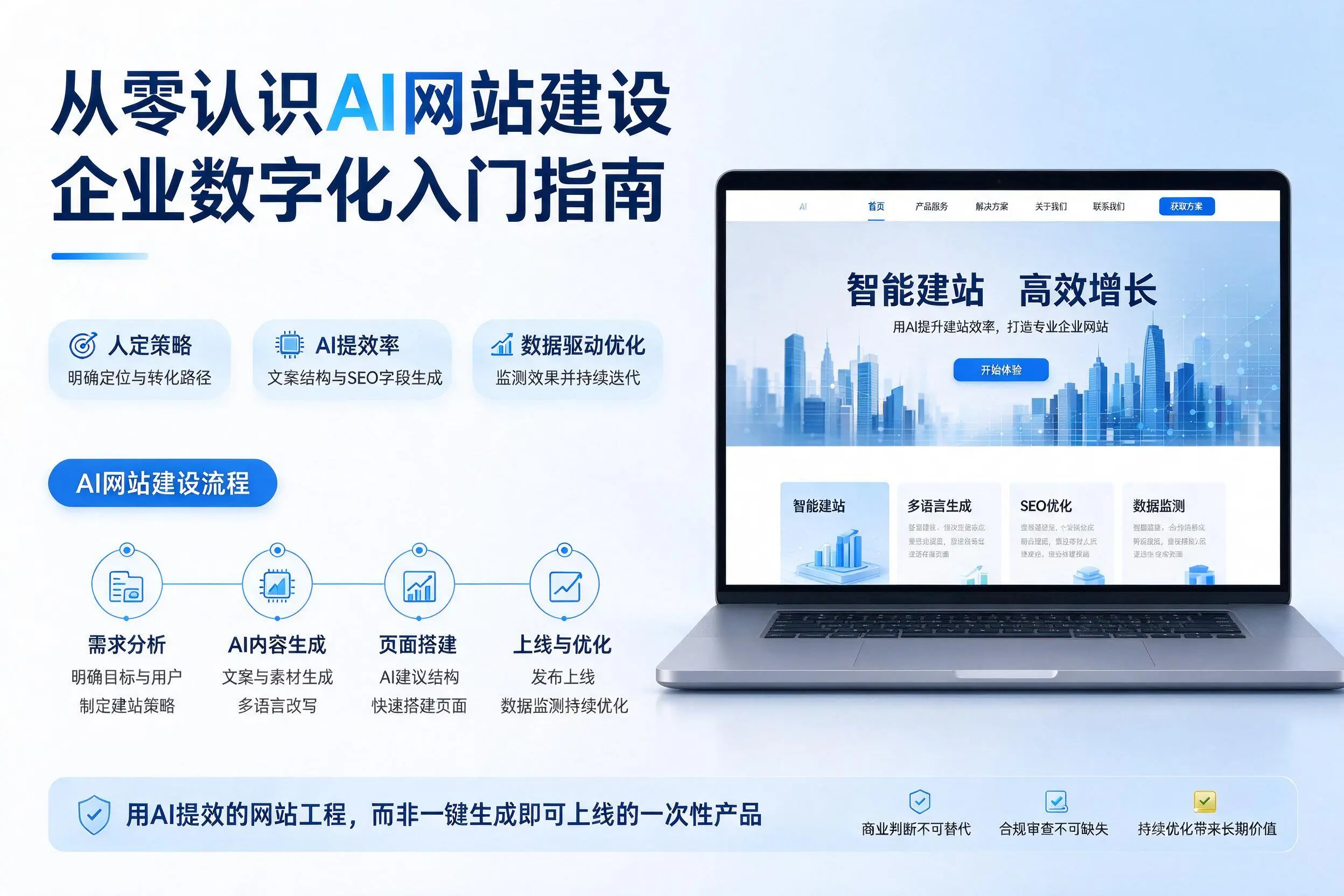 从零认识AI网站建设,呼伦贝尔企业数字化入门指南