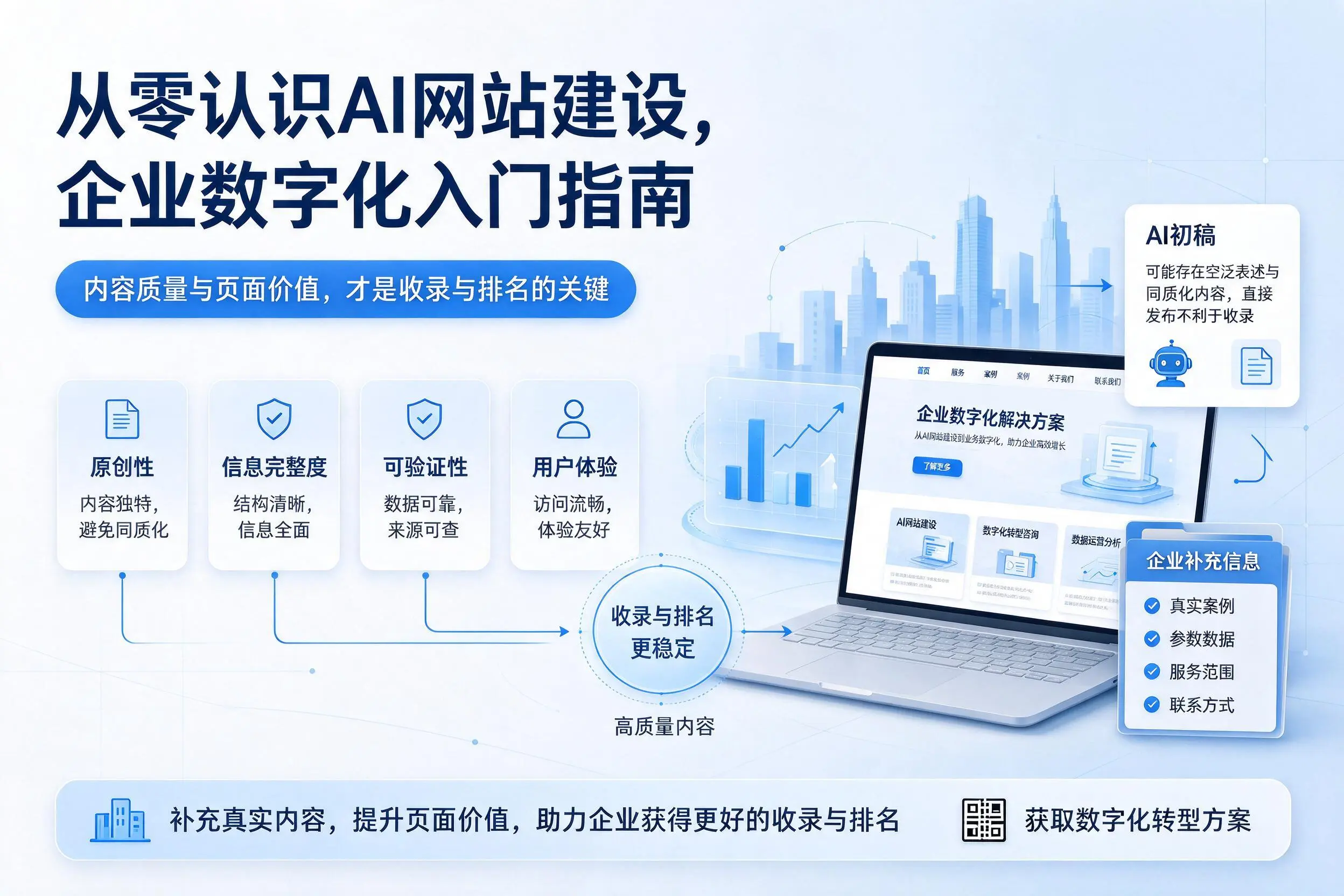 从零认识AI网站建设,呼伦贝尔企业数字化入门指南