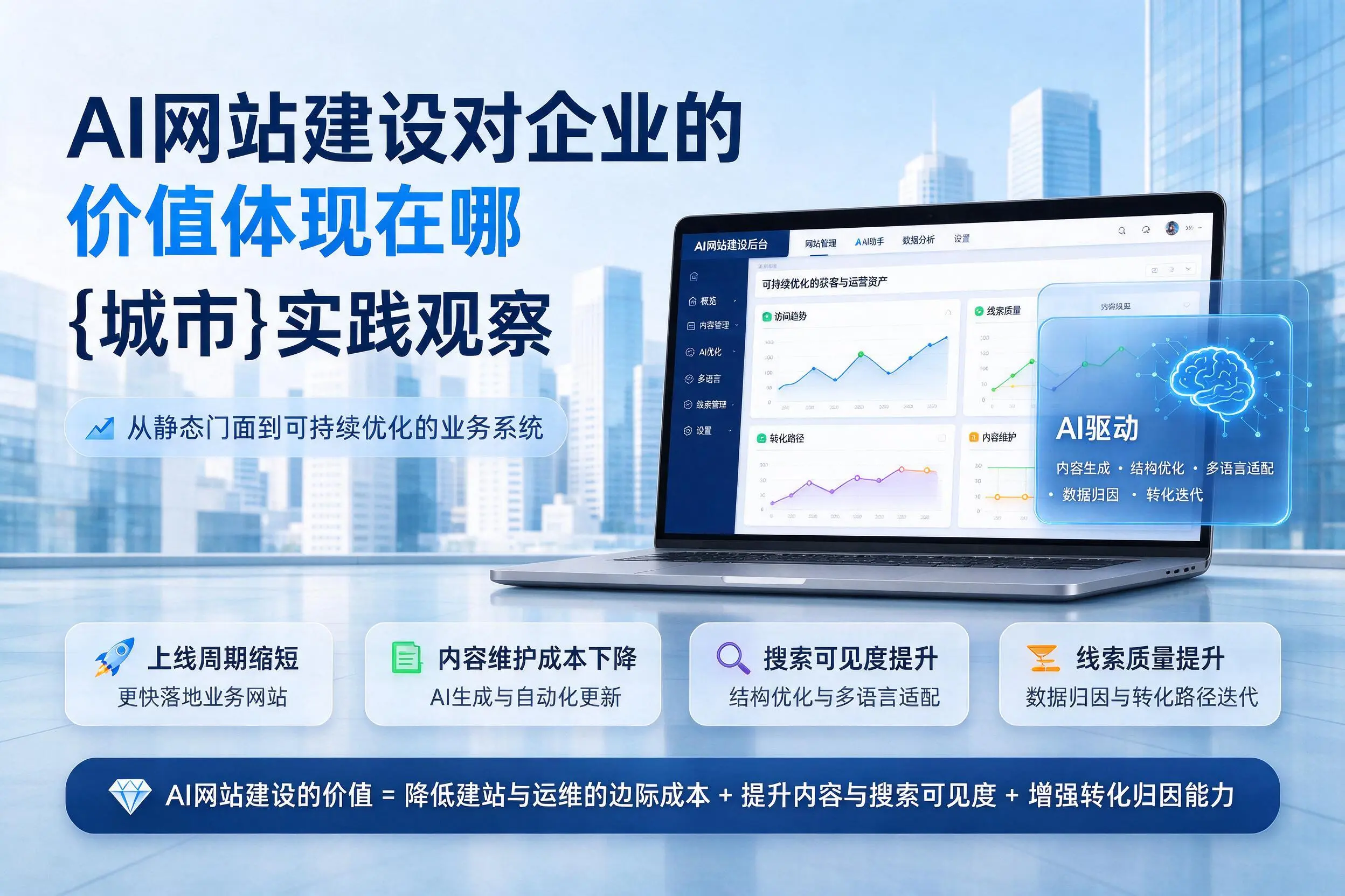 AI网站建设对企业的价值体现在哪，呼伦贝尔实践观察