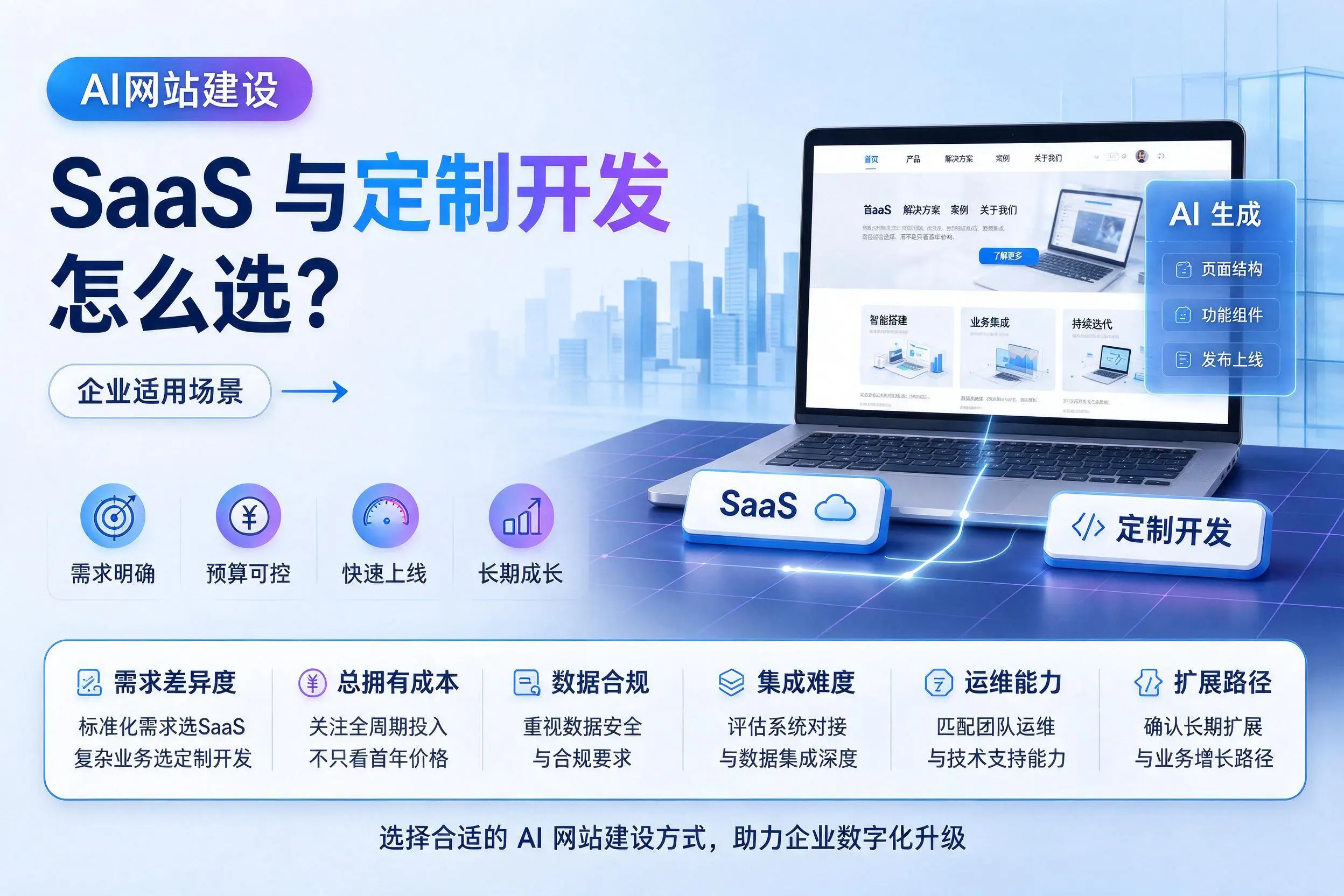 AI网站建设SaaS与定制开发怎么选？呼伦贝尔企业适用场景