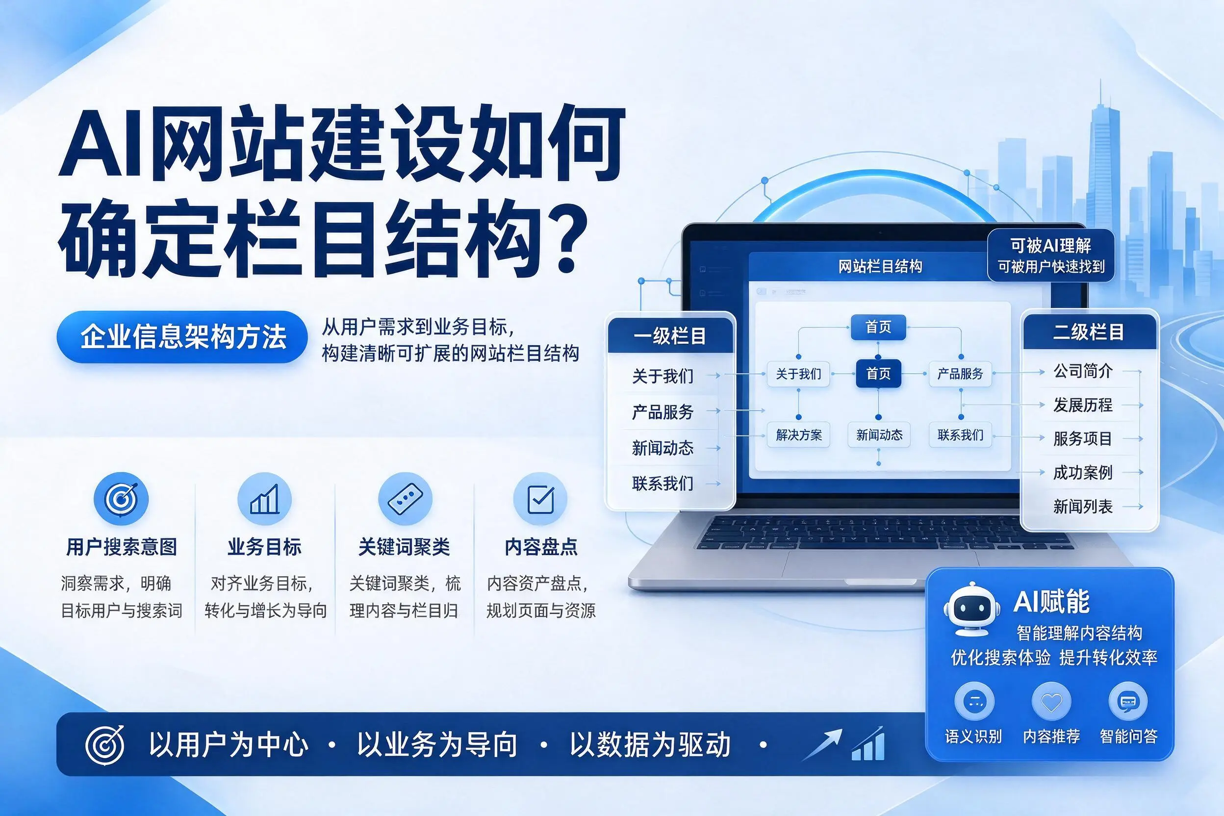 AI网站建设如何确定栏目结构？呼伦贝尔企业信息架构方法