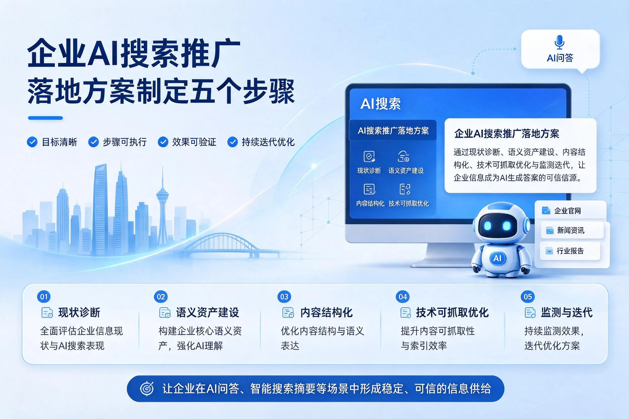 呼伦贝尔企业AI搜索推广落地方案制定五个步骤