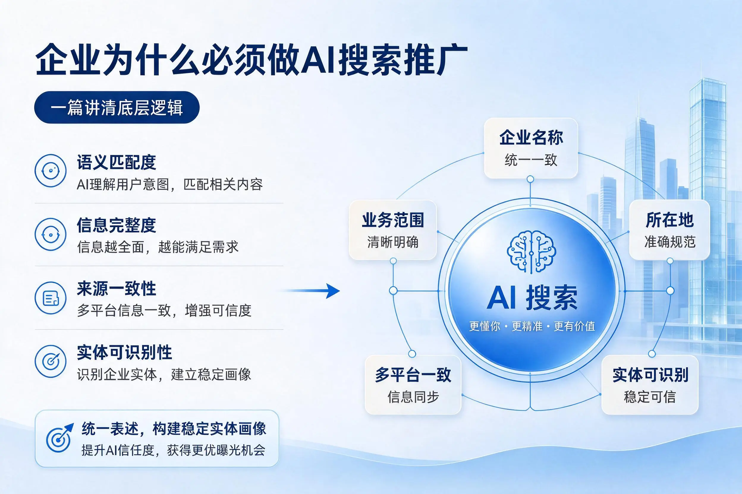呼伦贝尔企业为什么必须做AI搜索推广,一篇讲清底层逻辑