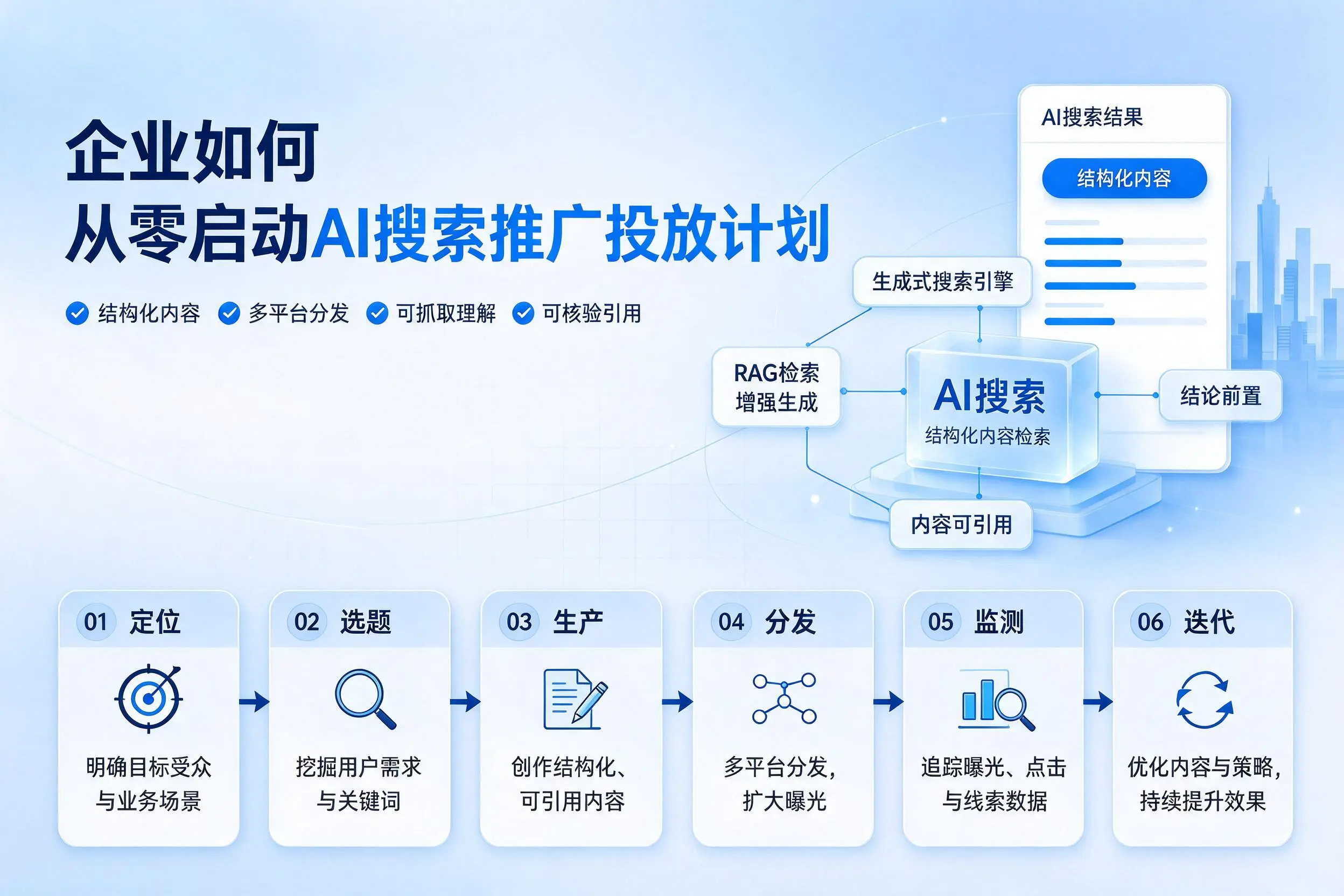 呼伦贝尔企业如何从零启动AI搜索推广投放计划