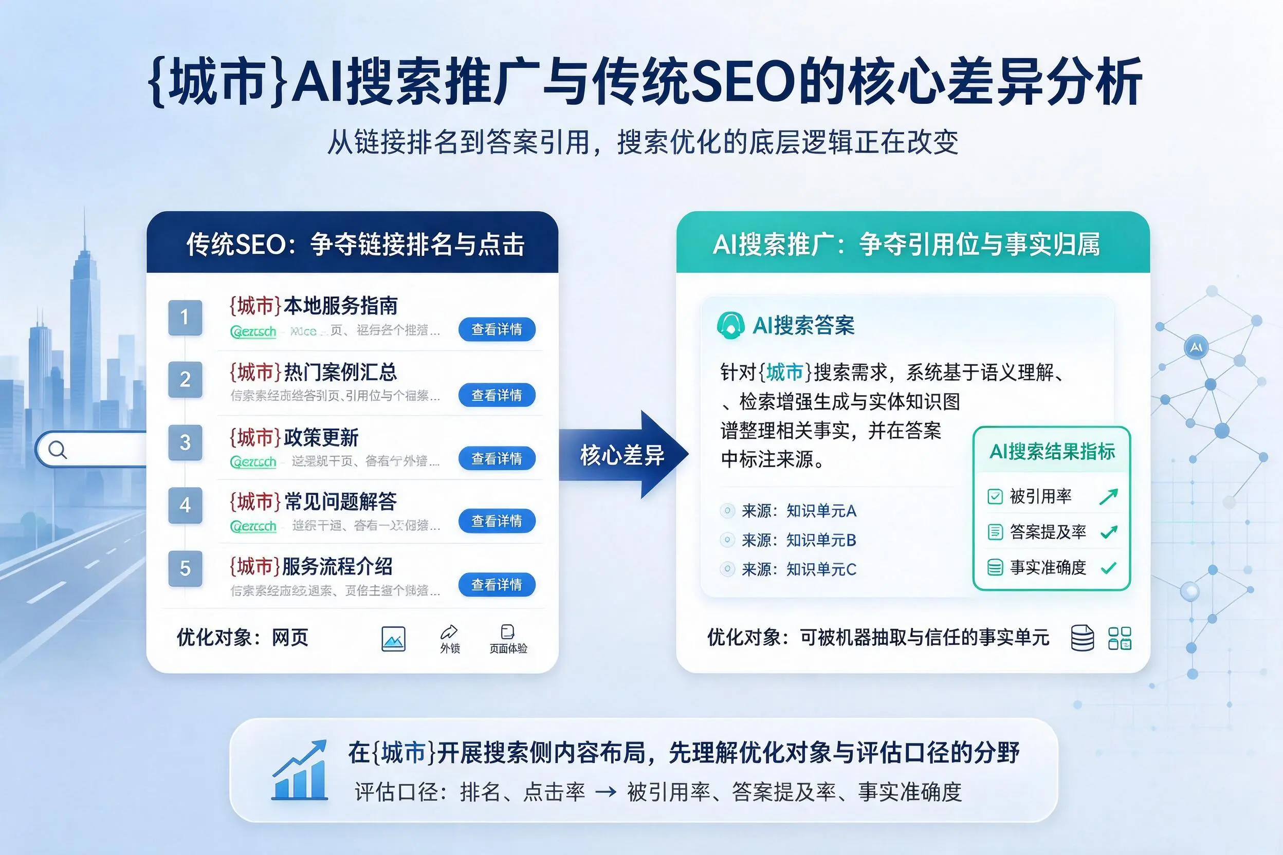 呼伦贝尔AI搜索推广与传统SEO的核心差异分析